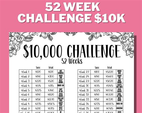 10k 52 Week Savings Challenge Save Money Challenge Money Etsy Australia