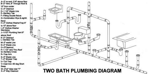 plumbing drawings building codes northern architecture