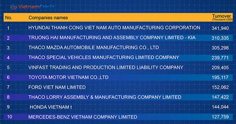 vietnams cars  auto parts imports updates  months
