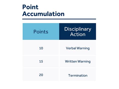 attendance point system examples template workforcecom