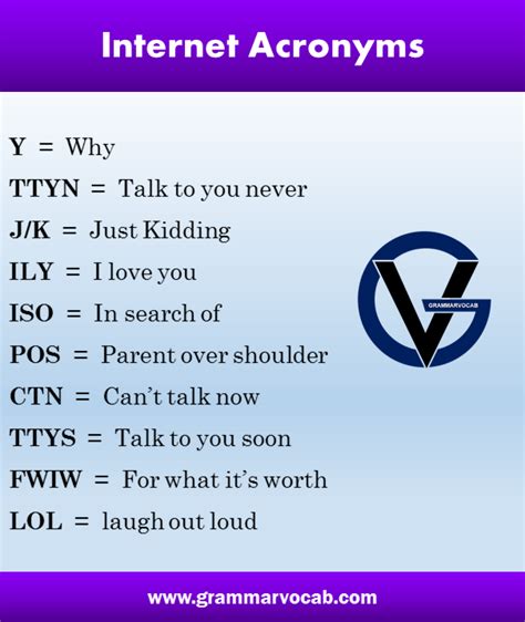 50 Common Internet Acronyms List Grammarvocab