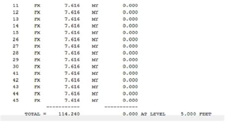 Seismic response analysis of globe valve