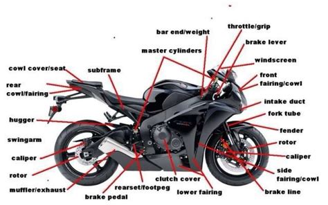 motorcycle diagram   riders honda cbrr forum honda cbr  forums motorbikes