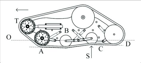suspension configuration  scientific