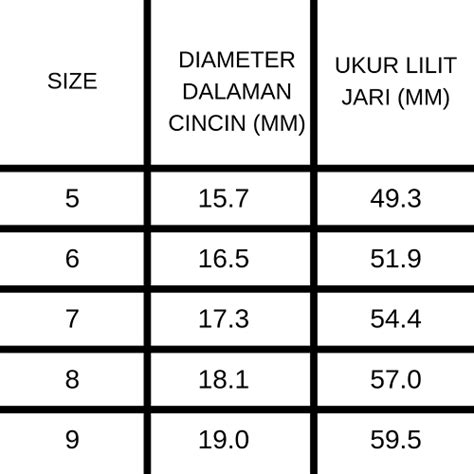 Ukur Saiz Cincin Lelaki