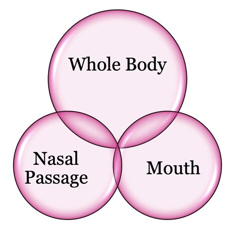 ritual bath ghusl menses matters