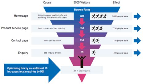 modern customer journey visualizing  optimizing business