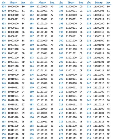 ascii code  extended ascii table ascii decimal chart coding images