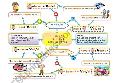 present perfect mind map esl worksheet  jecika present perfect simple mind map mind map
