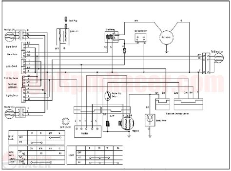 tao tao  atv wiring diagram cadicians blog