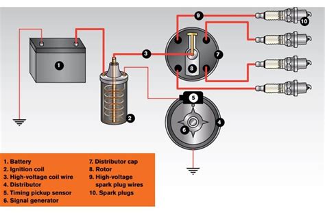 coil  plug wiring diagram anakinalon
