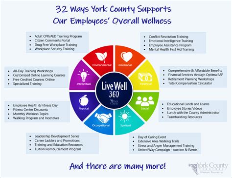 wellness program  benefits york county va