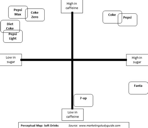 Telemedicine step analysis