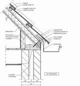 Daken Dak Schuine Tekening Tekeningen Bouwkundige Muur Dakkapel Renovatie Houten Huis Bouwonderwijs Architectuur Bouwen Huizen Staal Bouwkunde Mansardedak Schuur sketch template