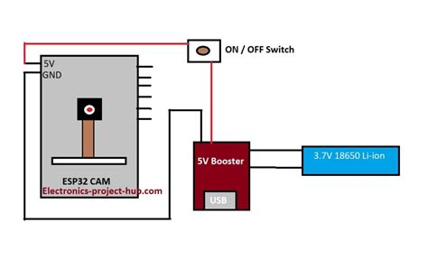 esp cam tutorial video   rc car diy electronics projects