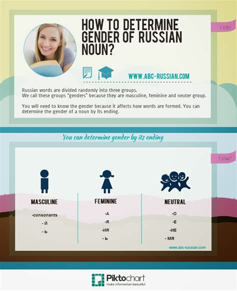 nouns and gender russian nouns gay ass