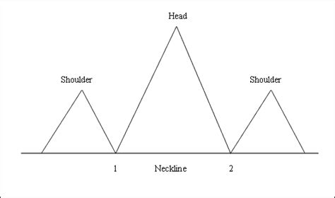 reversal forex chart trading patterns head  shoulders forex candle