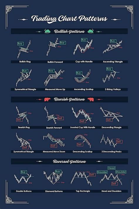 buy trading chart templates  improve  trading   trader poster