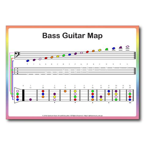 bass guitar notes tabs