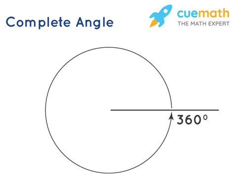 lines  angles definition types properties