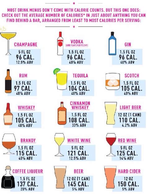 How Many Calories Does Your Favourite Alcoholic Beverage Have Musely