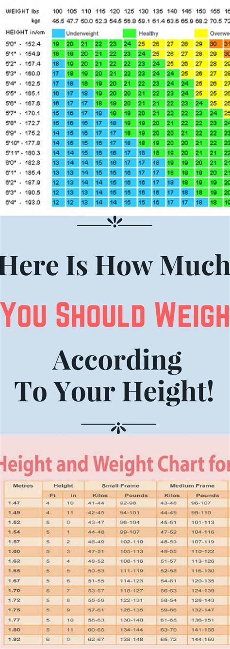 here is how much you should weigh according to your height weight charts for women healthy