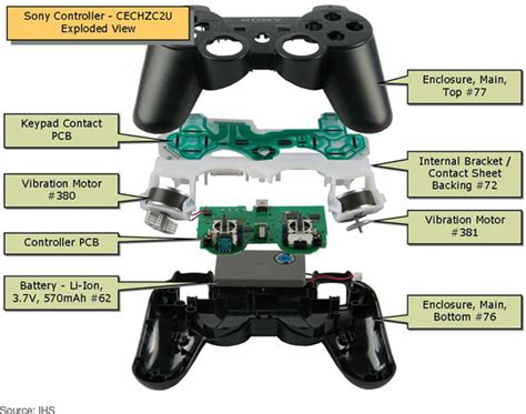 change ps thumbsticks hddmag