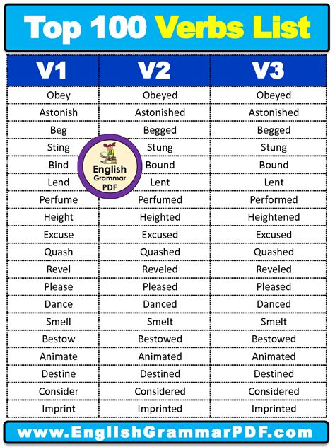 solution top  verbs  english   forms  studypool