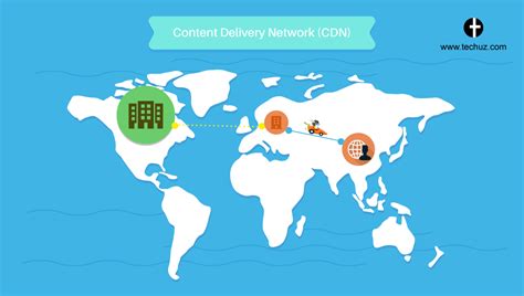 content delivery network cdn    benefits  cdn