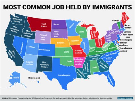 this is the most common job held by immigrants in each state vox