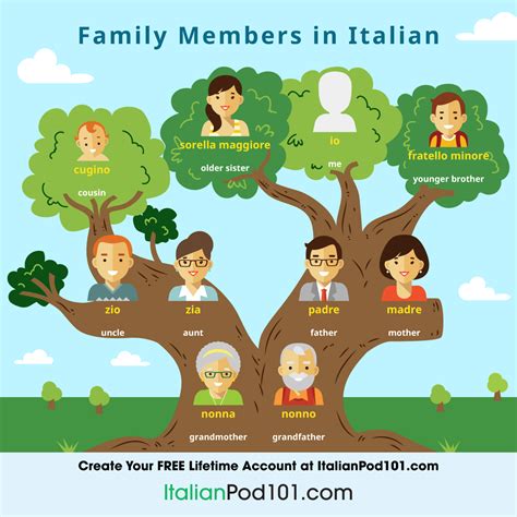 learn   talk   family  italian