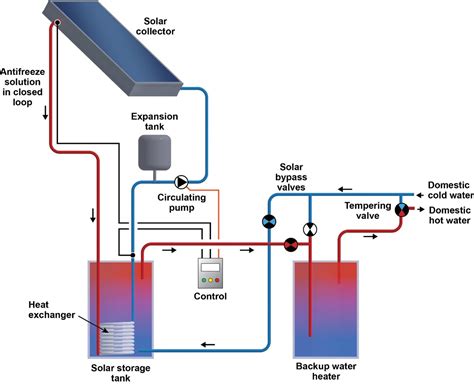 solar water heating systems pnnl
