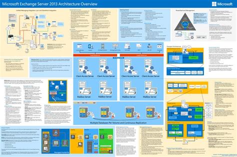 images  microsoft posters  pinterest architecture windows server