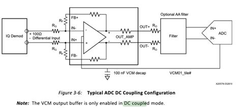 dc couple  adc inputs   zynq ultrascale rfsoc zcu evaluation board