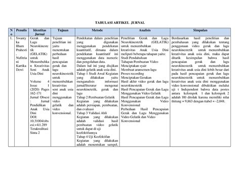 tabulasi artikel jurnal tabulasi artikel jurnal   penulis identitas jurnal tujuan metode