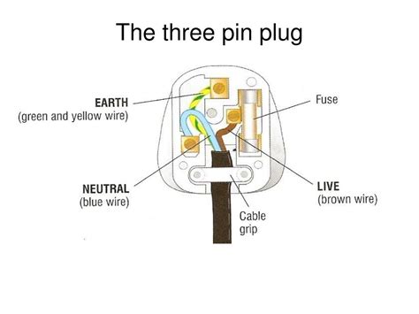 plug diagram physics parts   electrical outlet mycoffeepotorg clickingtapping
