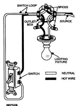 figure  single pole switch circuit