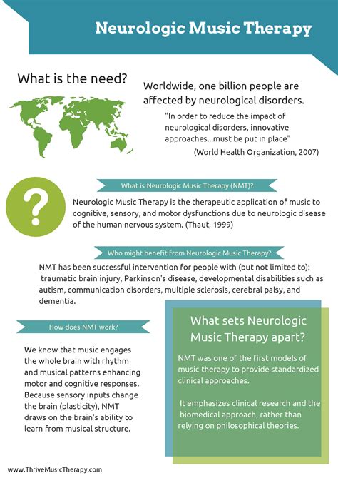 neurologic music therapy infographic i m a music therapist