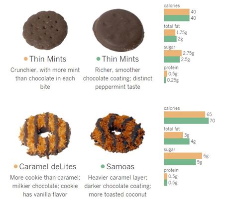 map  girl scout cookies differences based  location  crazy