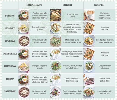healthy diet menu  marathi diet plan