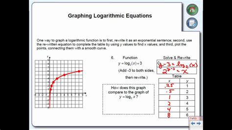 graphing logarithmic equations youtube