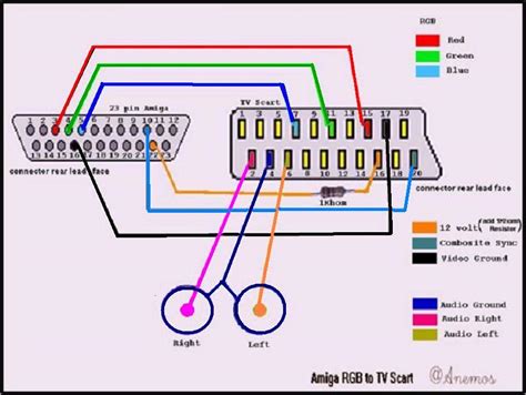 hdmi  scart wiring diagram