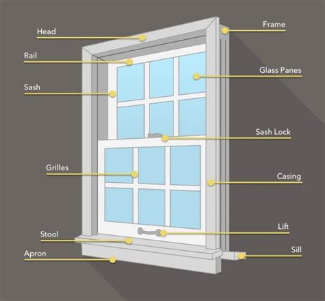 main parts   window diagrams  square
