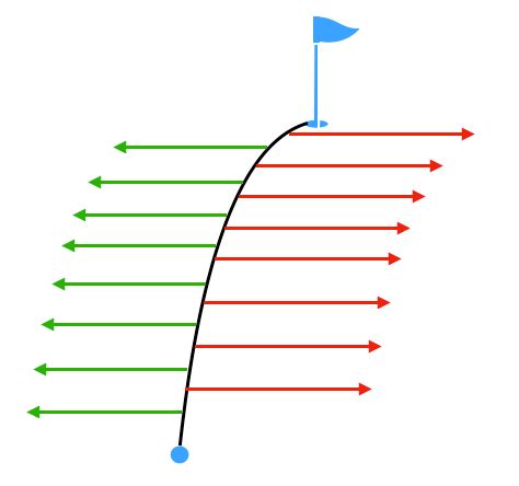 breaking putts    visualize  putting  instruction