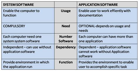 application software ict