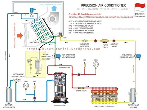 refrigeration  air conditioning air conditioning system design air conditioner