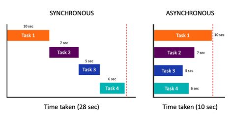 asynchronous programming javascript javascript overflow