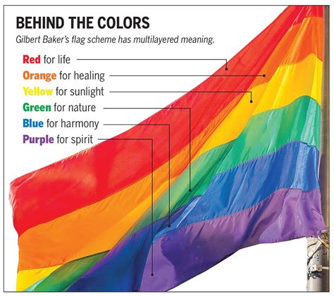 Prideoutlet Flags Gay Pride 3 X 10 Foot Rainbow Sewn Nylon Banner