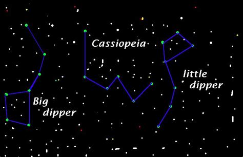 learning ideas grades   constellation pictures