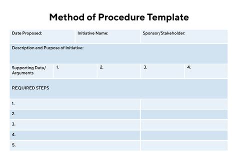 method  procedure definition  overview